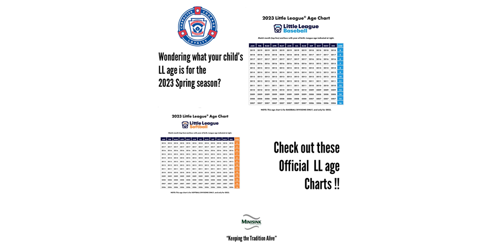2023 LL Age Charts 